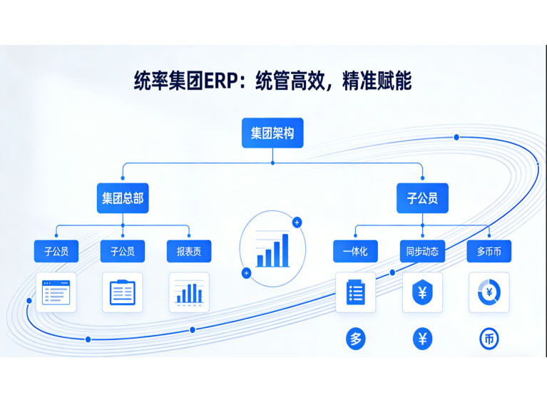 深圳ERP